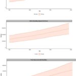 Chart 10-7
