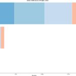Chart 11-5