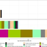 Chart 11-6