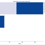 Figura 11-7