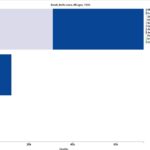Chart 11-7