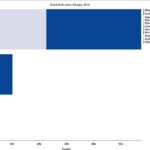 Chart 11-8