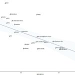 Chart 11-10