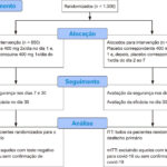 Figura 1