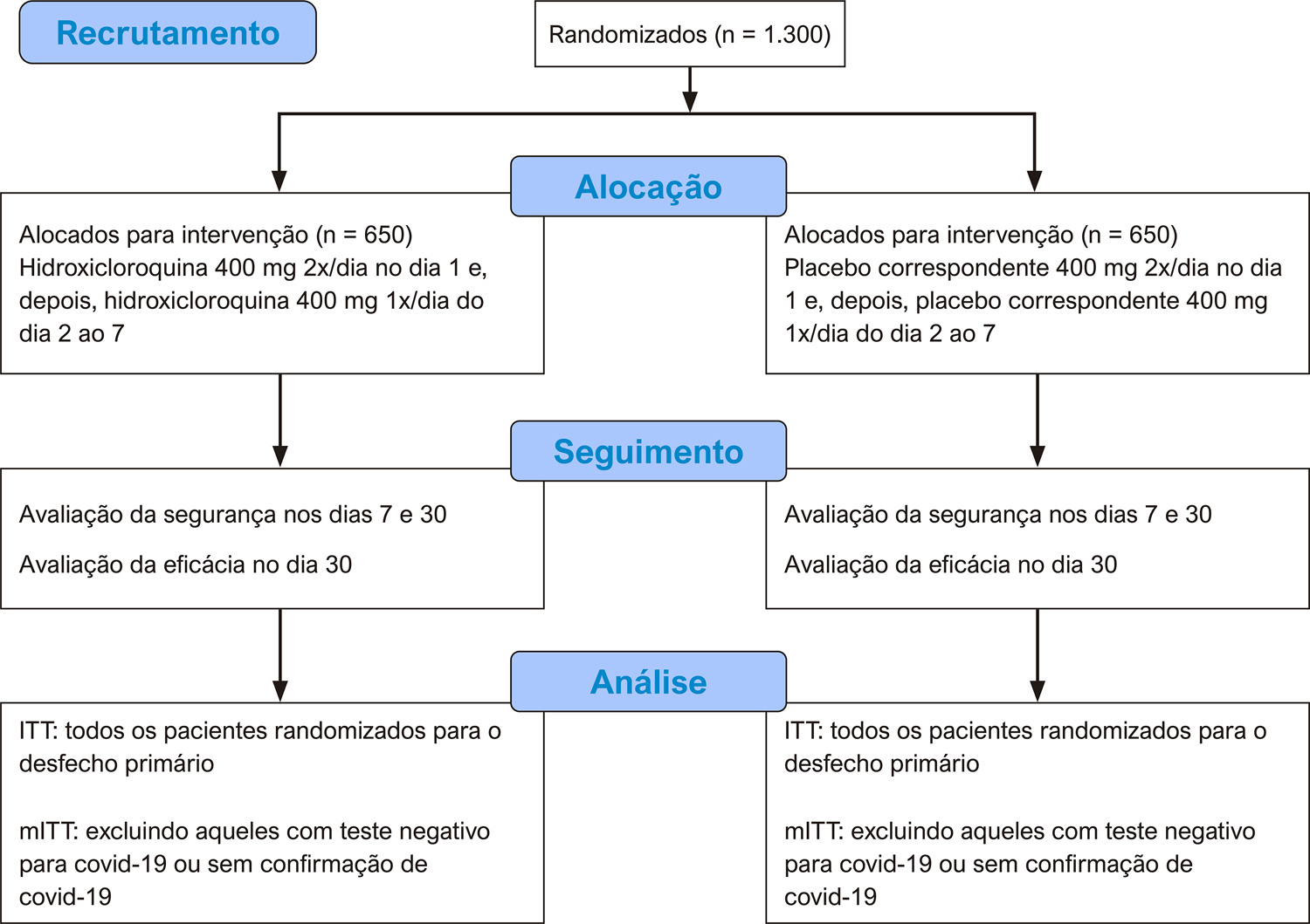 Figura 1
