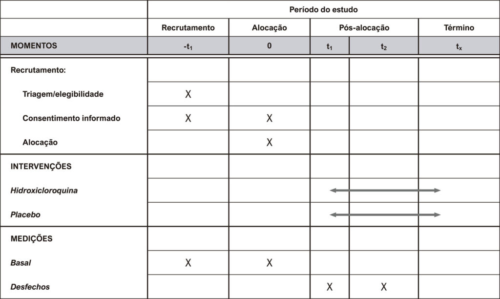 Figura 2