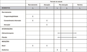 Figura 2