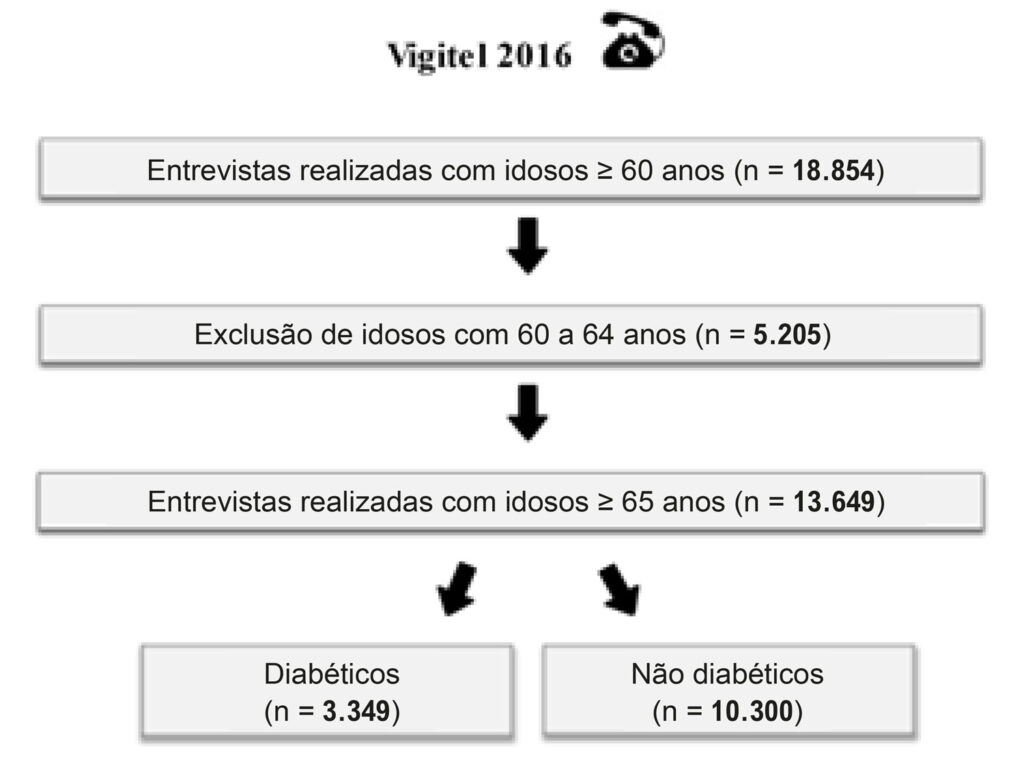 Figura 1