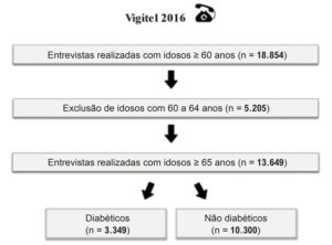Figura 1