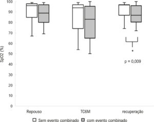 Figura 2