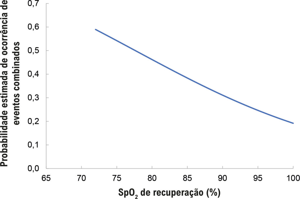 Figura 3