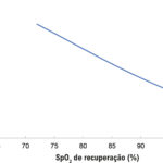 Figura 3
