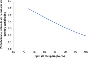 Figura 3