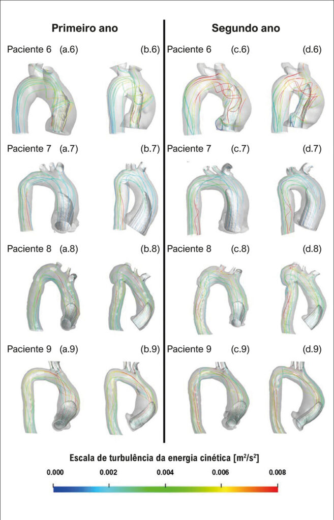 Figura 4