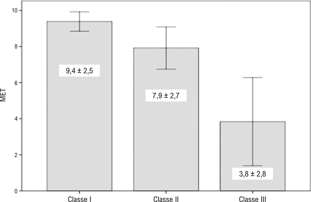 Figura 1