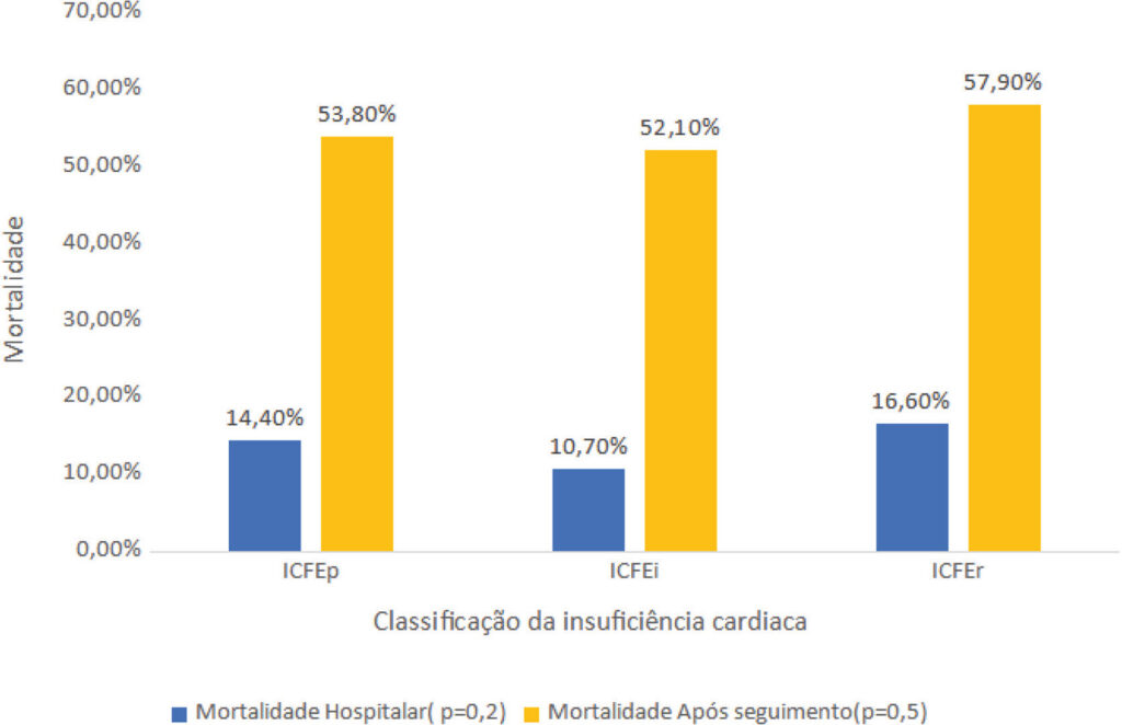 Figura 1