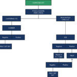 Chart 2