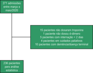 Figura 1