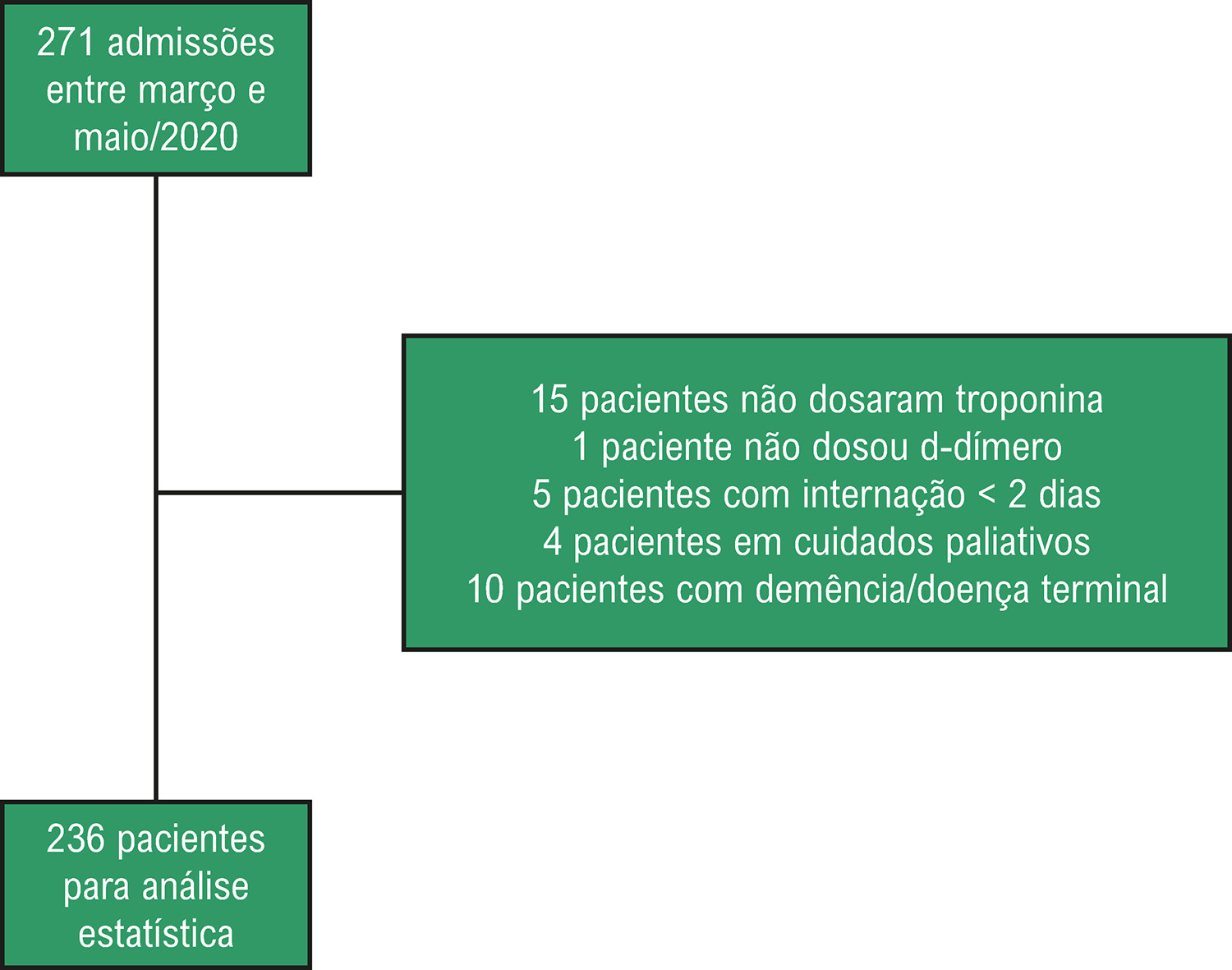 Figura 1