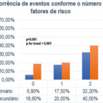 Figura 2