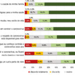 Figura 2
