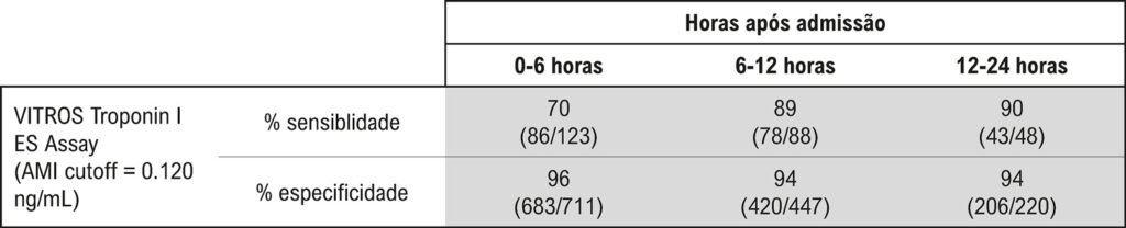 Figura 1