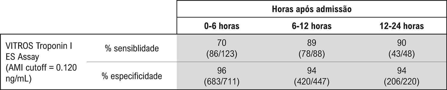 Figura 1