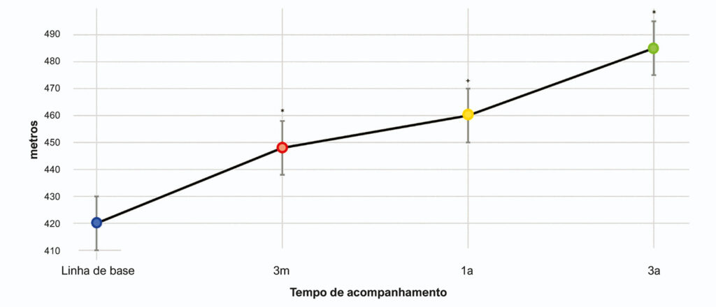 Figura 3