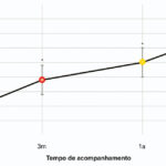 Figura 3