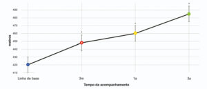 Figura 3
