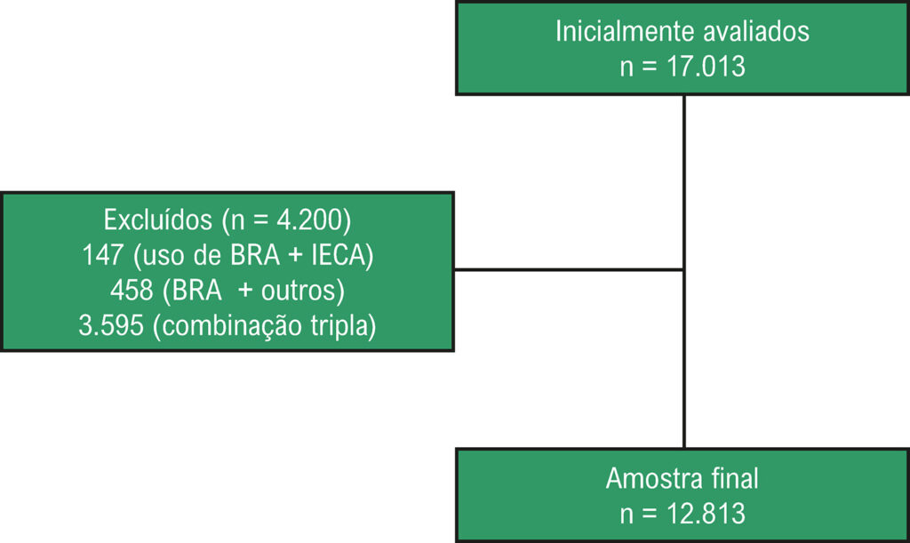 Figura 1