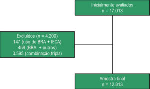 Figura 1