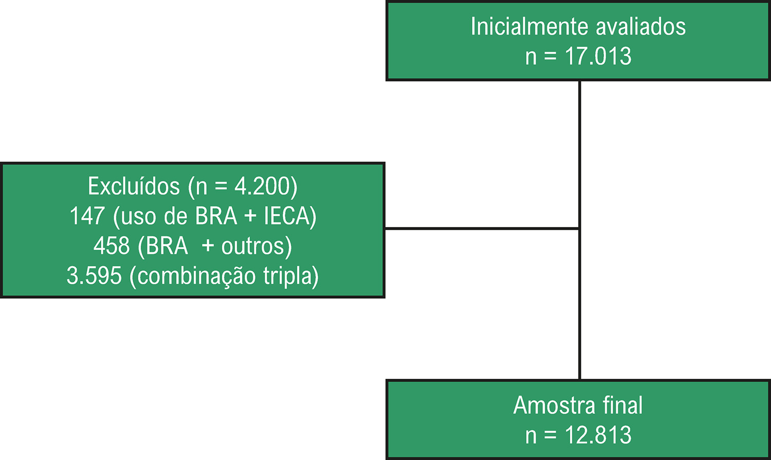 Figura 1