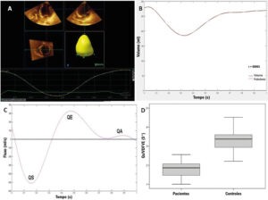 Figura 2