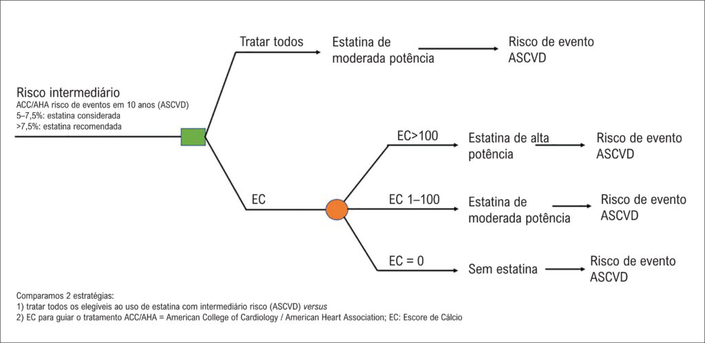Figura 1