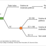 Figura 1