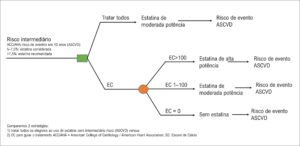 Figura 1