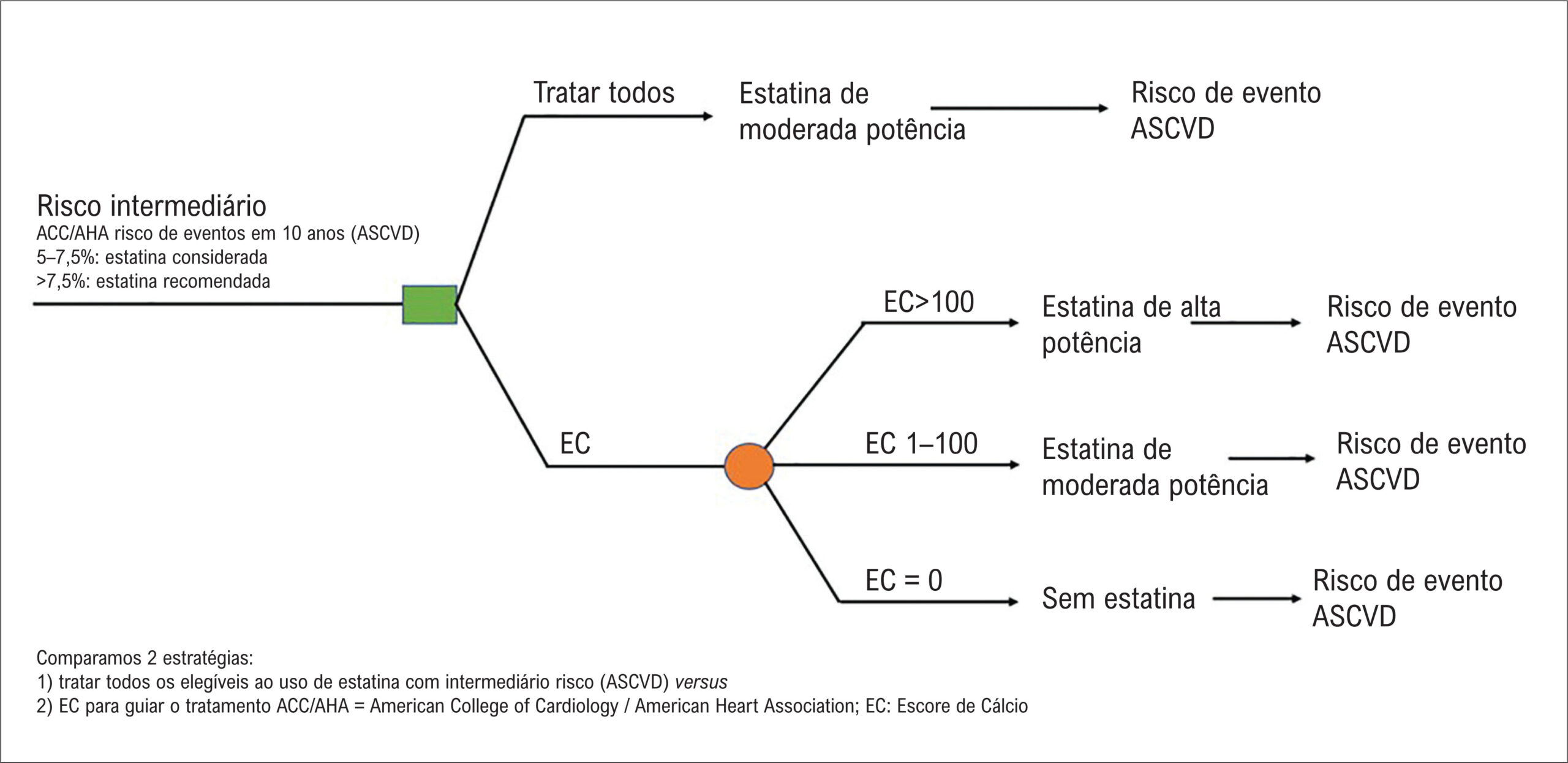 Figura 1