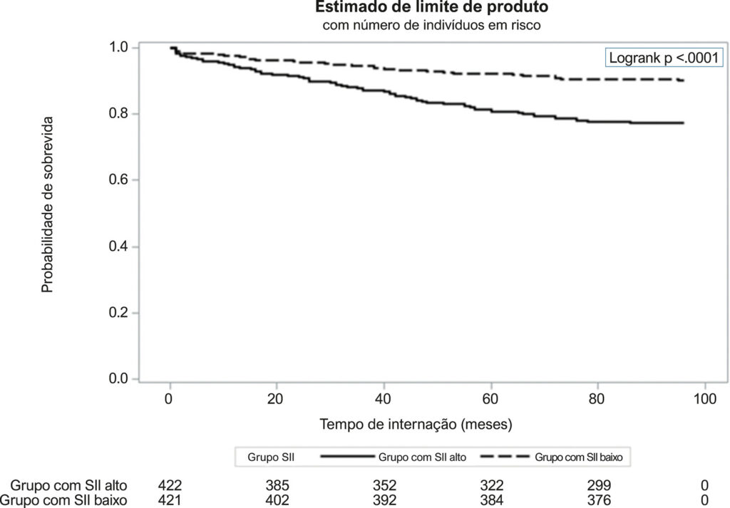 Figura 2