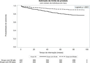 Figura 2