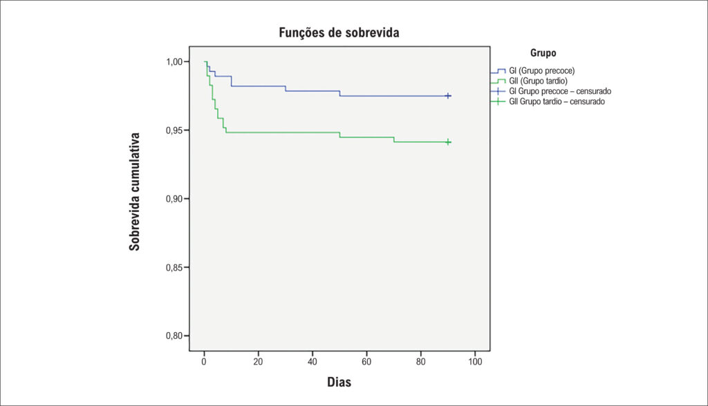 Figura 2