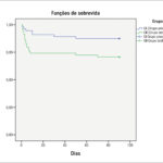 Figura 2