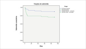 Figura 2