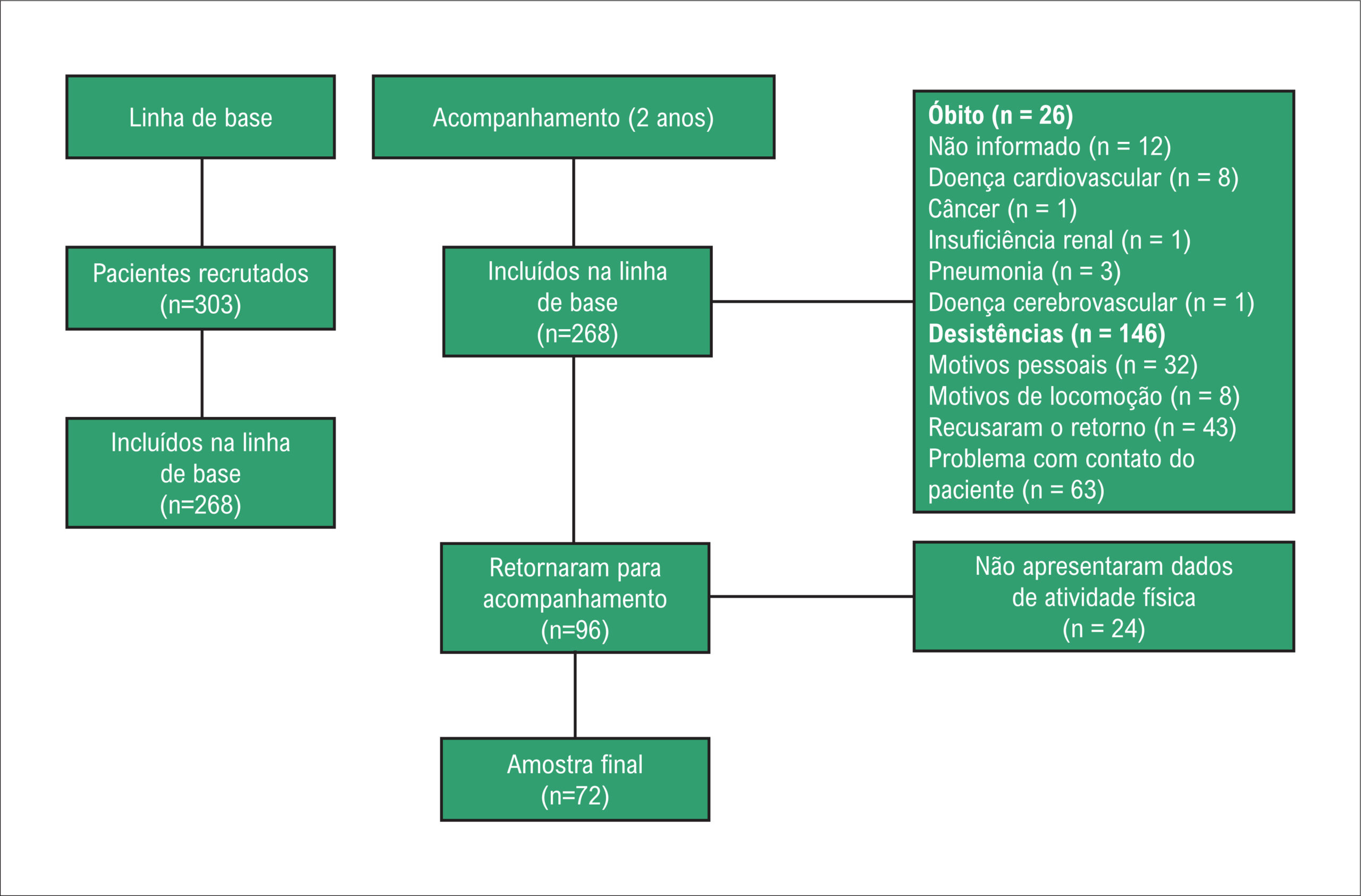 Figura 1