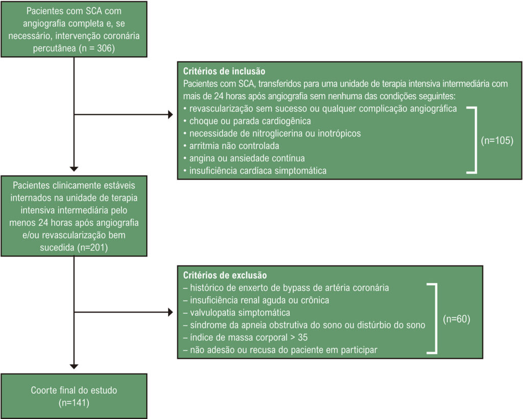 Figura 1