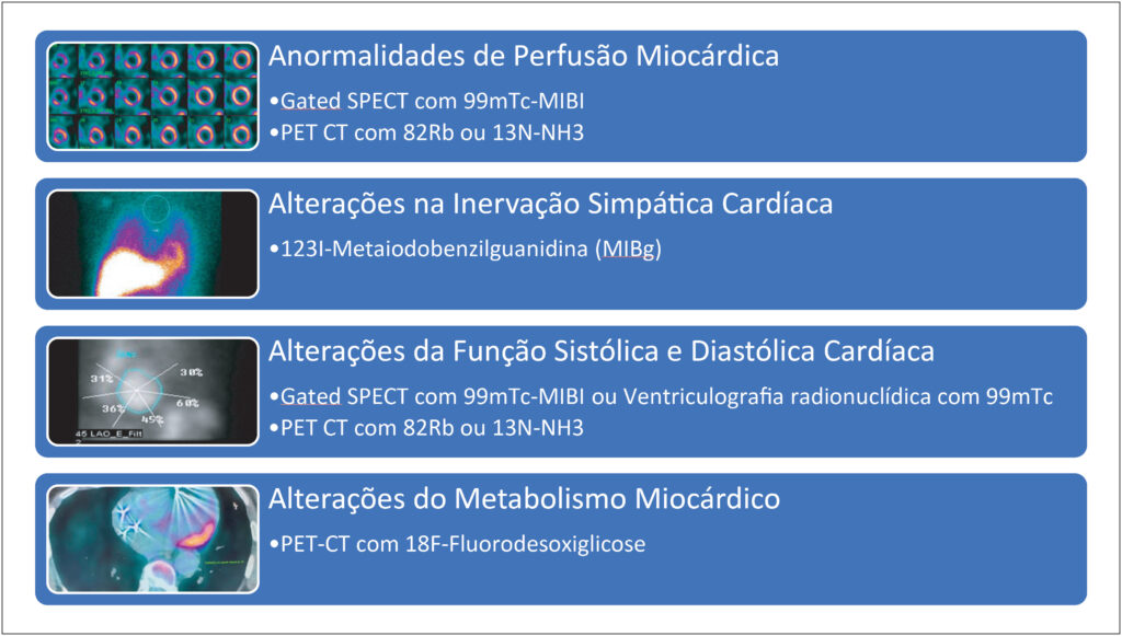 Figura 1