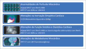 Figura 1