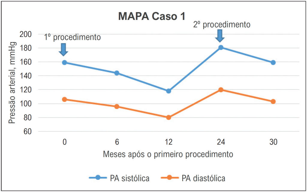 Figura 2