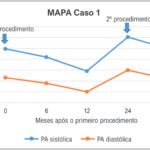 Figura 2