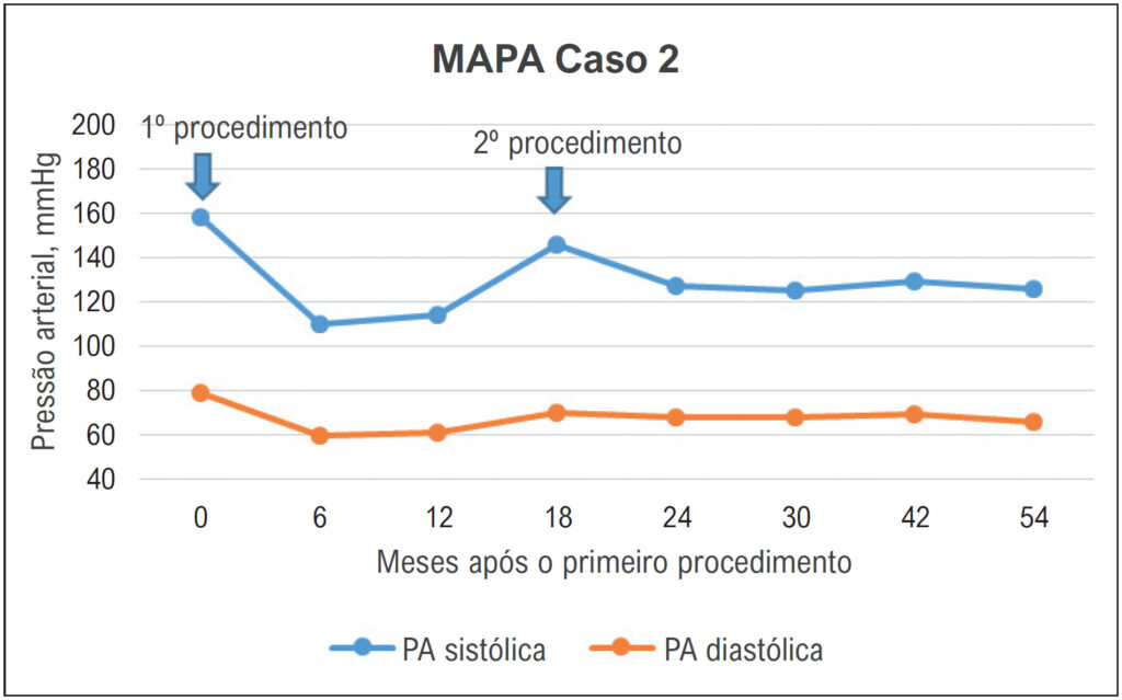 Figura 3
